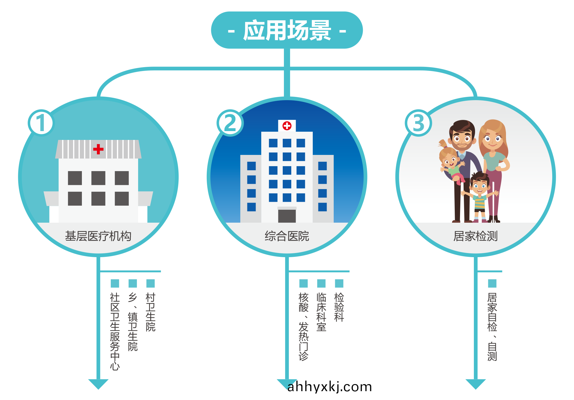 廣州藍(lan)勃 | 新(xin)冠(guan)抗(kang)原(yuan)檢(jian)測(ce)解(jie)決方(fang)案(an)